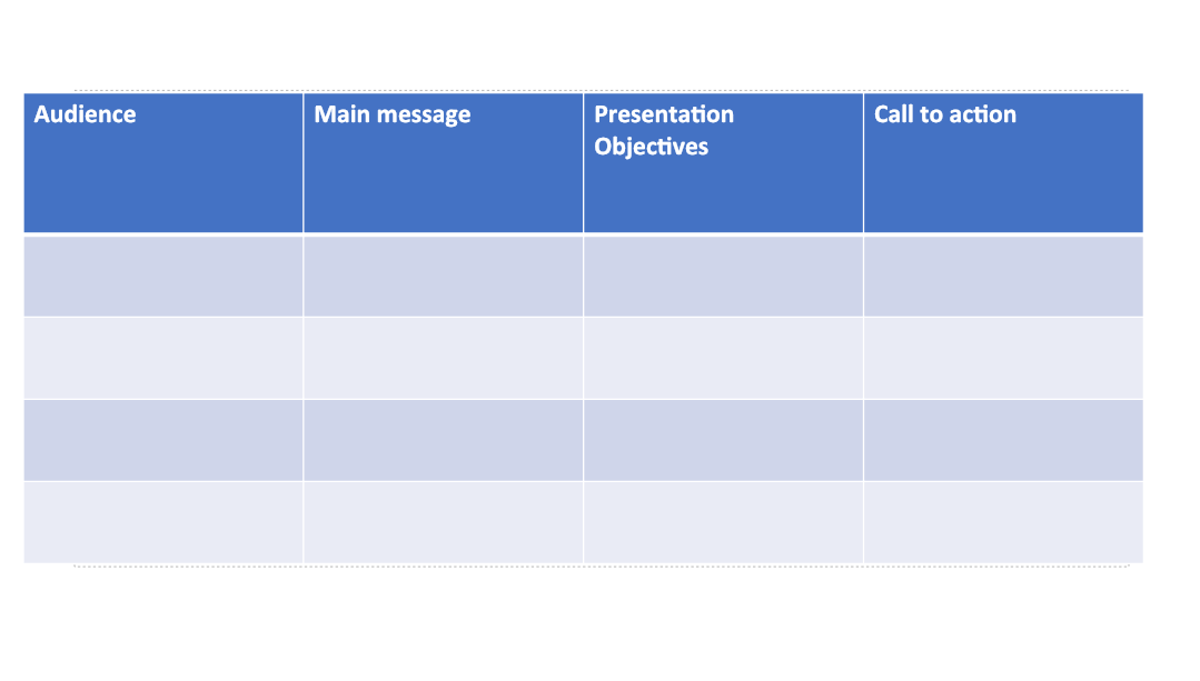 A blank table with four columns labeled: Audience, Main message, Presentation Objectives, and Call to action. Three empty rows are below.