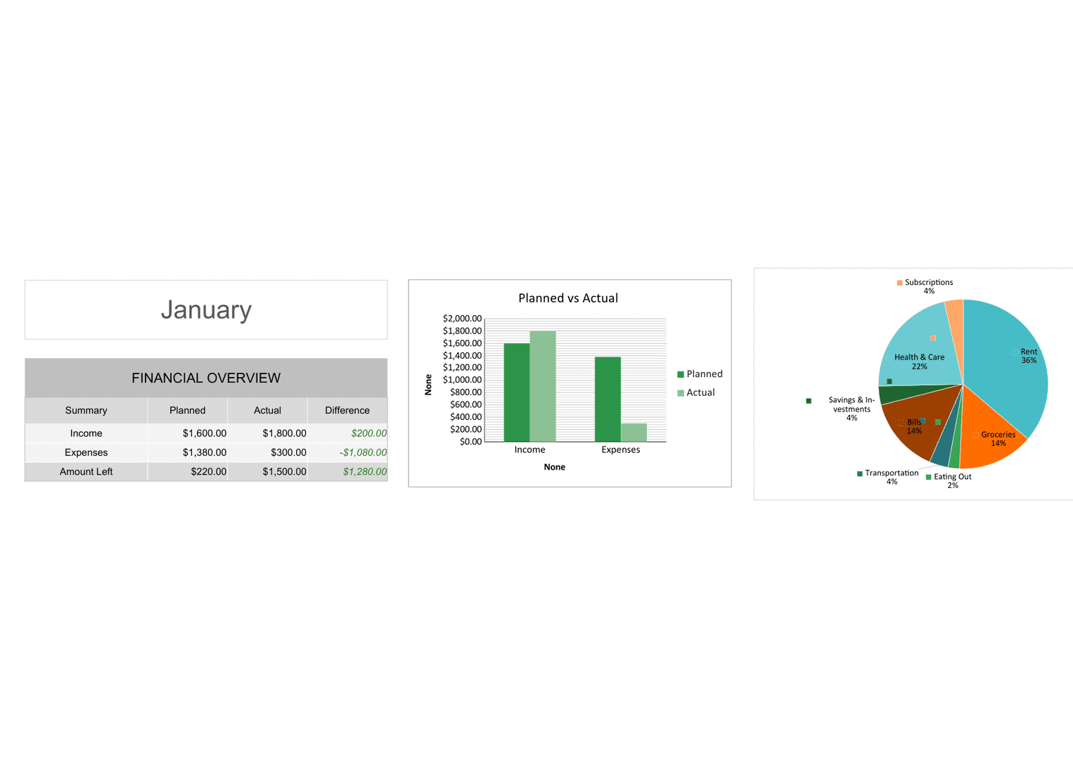Family Budget template preview 2